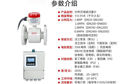 世界環(huán)保日，聯(lián)測(cè)儀表如何為污水檢測(cè)“千里”助力？